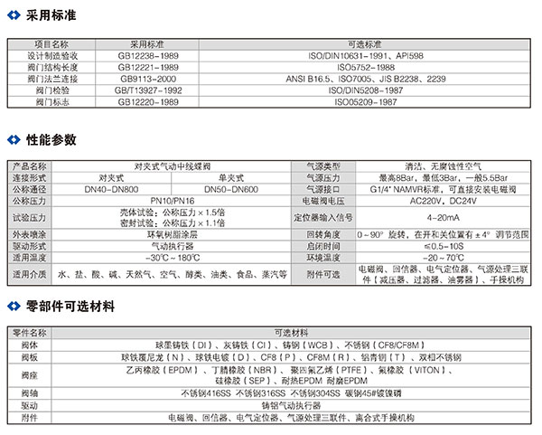 气动对夹蝶阀_02.jpg