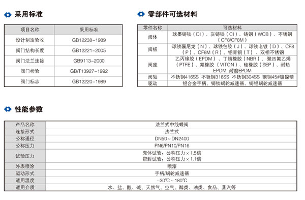 双法兰中线蝶阀_01.jpg