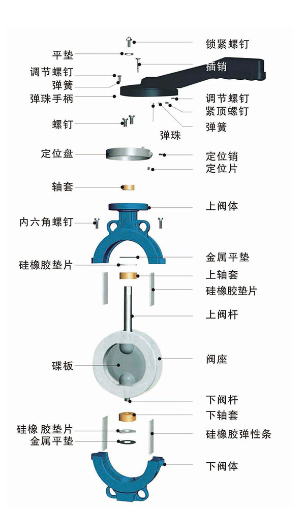 全衬四氟对夹蝶阀_01.jpg