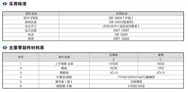 全衬四氟对夹蝶阀_02.jpg