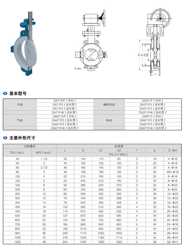 全衬四氟对夹蝶阀_02_1.jpg