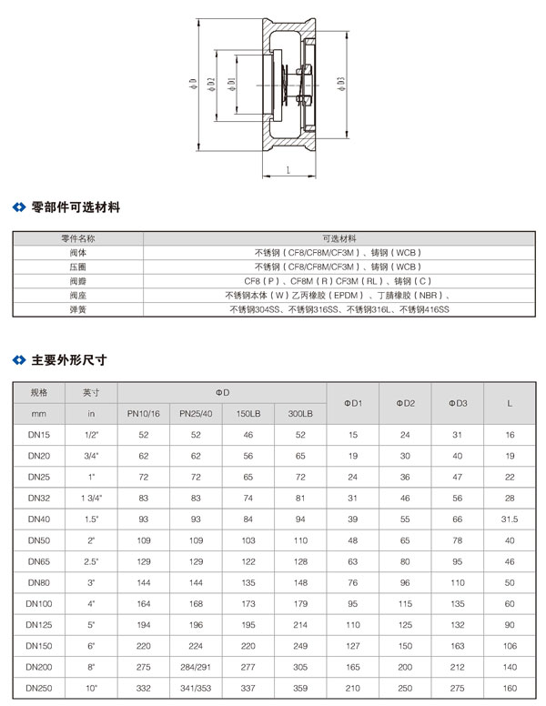 对夹升降式止回阀H71_02.jpg