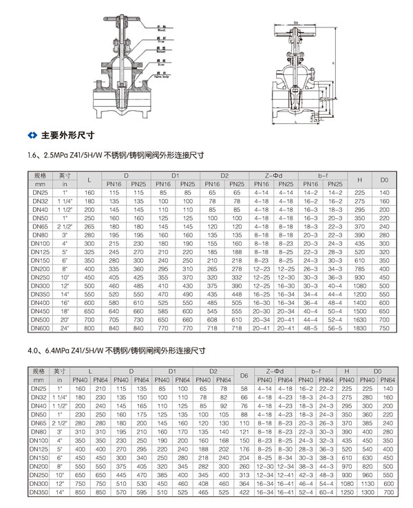 楔式闸阀02.jpg