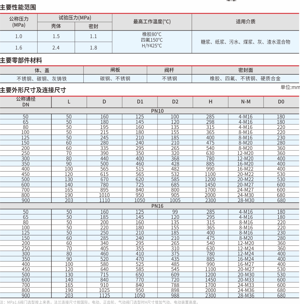 手动刀闸阀01.jpg