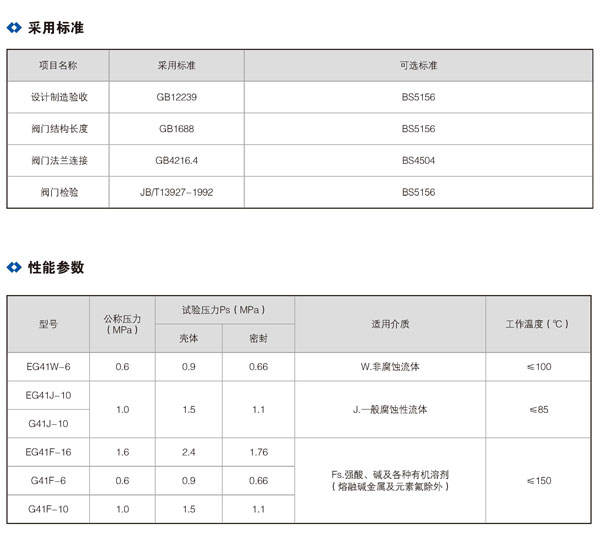 衬胶隔膜阀01_01.jpg