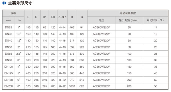 电动隔膜阀01.jpg