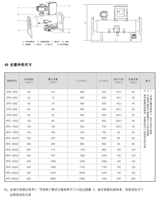 Z-P-G---I-Z系列全自动反冲洗排污过滤器02.jpg