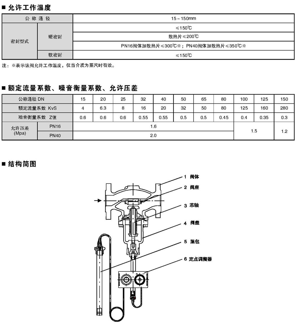 V230T06、V231T06、V230T17、V231T17 自力式温度调节阀_页面_2.jpg