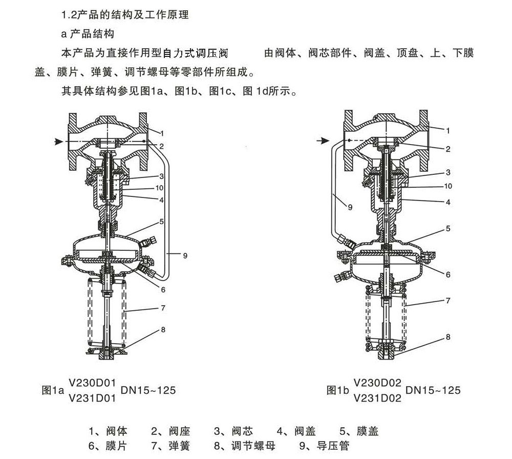 V230、V231D01改自力式调压阀_页面_4.jpg
