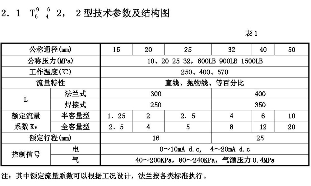 电气动高压调节阀说书（正确的）_页面_02.jpg