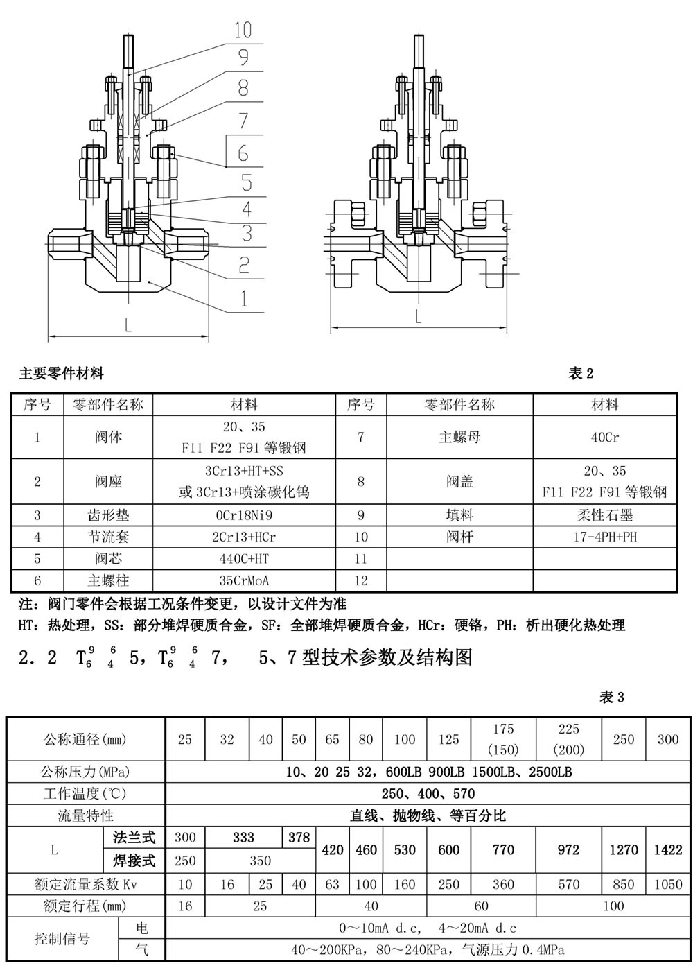 电气动高压调节阀说书（正确的）_页面_03.jpg