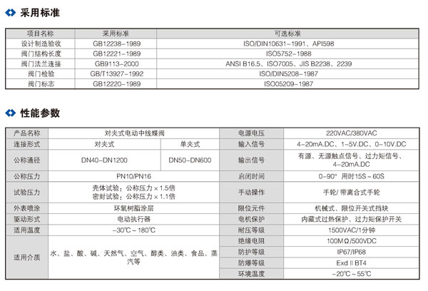对夹式电动中线蝶阀_01.jpg