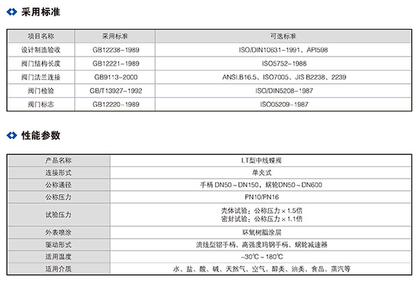 LT型中线蝶阀_01.jpg