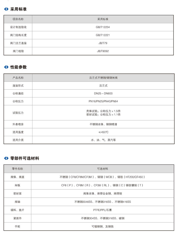 楔式闸阀01.jpg